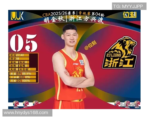 杭州篮球队在全国耐力排行榜中荣获第四名展现出强大实力与团队精神